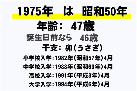 1975年3月|1975年（昭和50年）生まれの年齢早見表｜西暦や元 